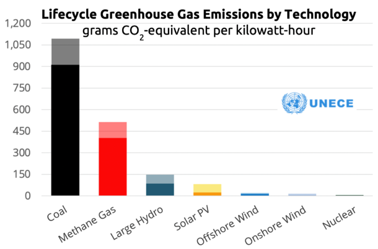 Why Nuclear Power - Nuclear New York