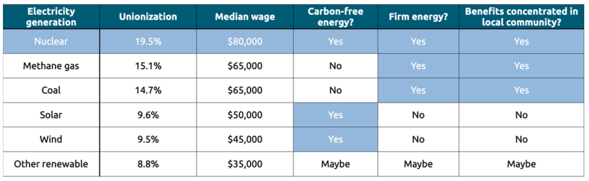 Why Nuclear Power – Nuclear New York