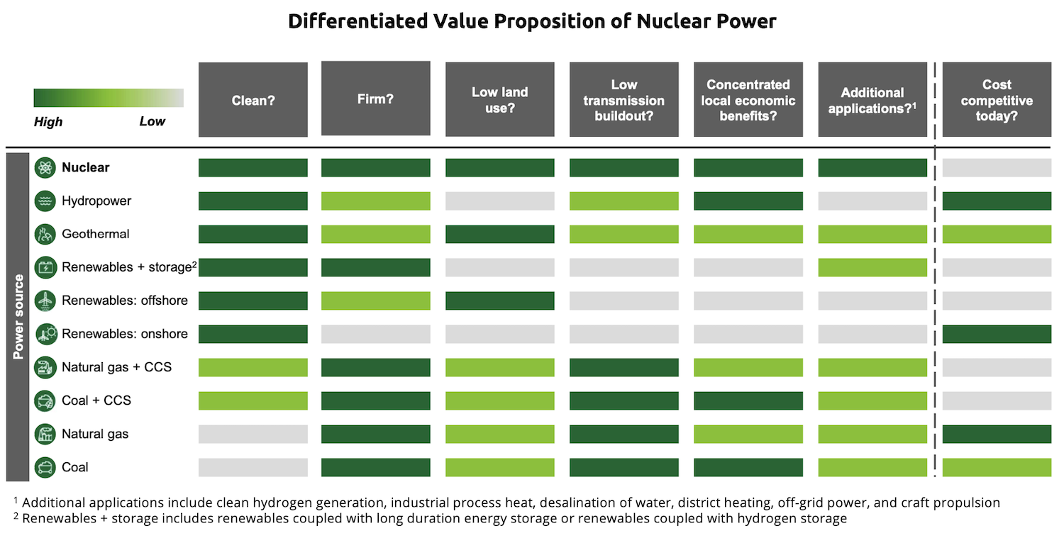 Why Nuclear Power - Nuclear New York